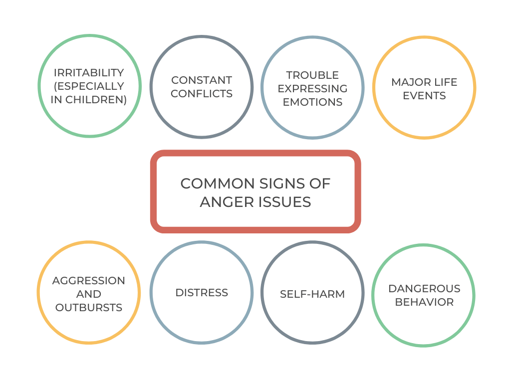 signs you have anger issues test