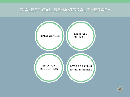 Dialectical behavior therapy (DBT)