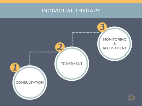 Individual Therapy NYC - Madison Park Psychological Services