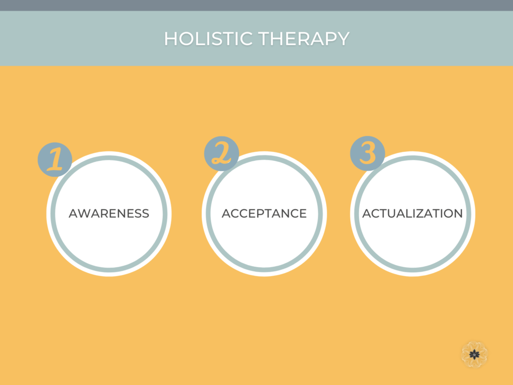 Holistic Therapy Nyc Madison Park Psychological Services
