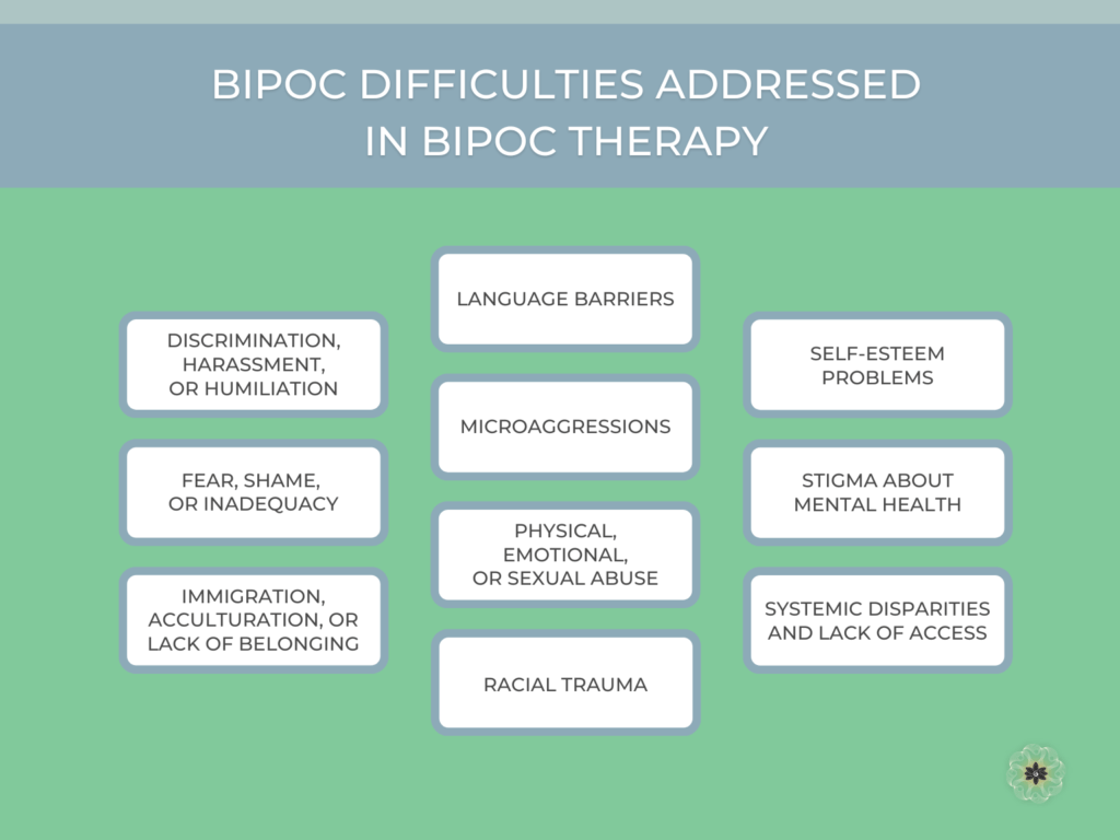 Bipoc Therapy In Nyc Madison Park Psychological Services Madison Park Psychological Services