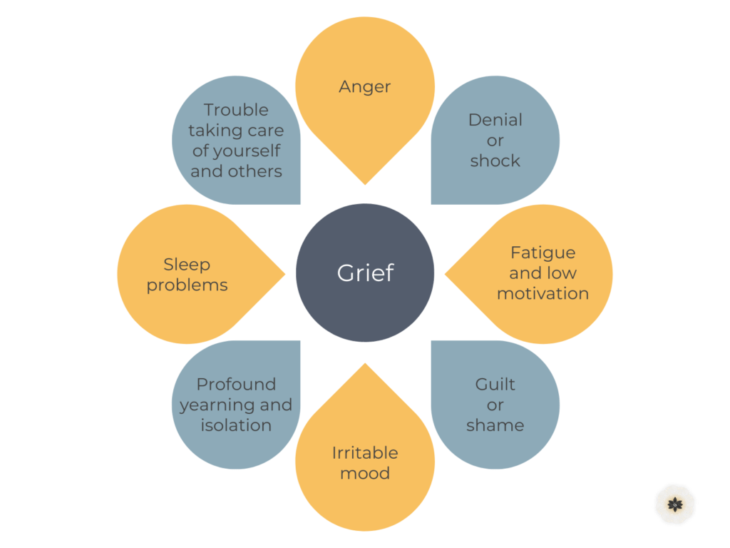 Grief Counseling in New York Madison Park Psychological Services