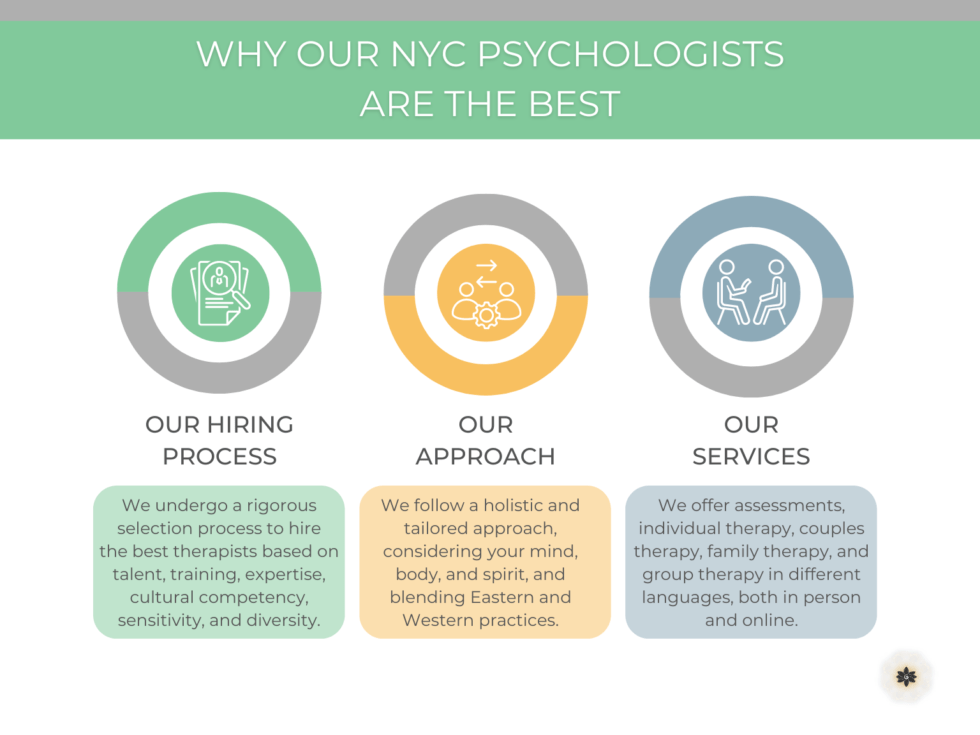 The Best Psychologists in NYC Madison Park Psychological Services